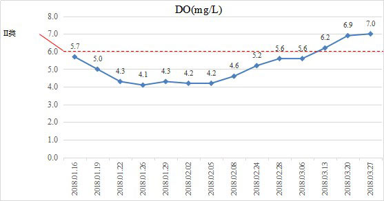 硬質(zhì)岸坡河道消除黑臭-安徽省淮南市市政府西側(cè)河