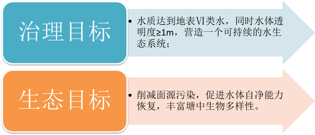 <a href=http://m.yc-jh.com target=_blank class=infotextkey><a href=http://m.yc-jh.com target=_blank class=infotextkey>雙良</a>環(huán)境</a>助力深圳寶安區(qū)辛養(yǎng)魚塘重塑“兒時(shí)風(fēng)光”