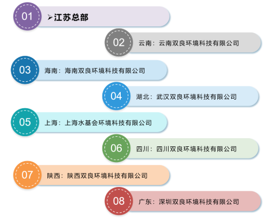 <a href=http://m.yc-jh.com target=_blank class=infotextkey><a href=http://m.yc-jh.com target=_blank class=infotextkey>雙良</a>環(huán)境</a>2021春季招聘開啟！