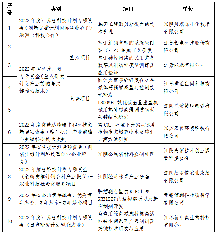 喜訊<a href=http://m.yc-jh.com target=_blank class=infotextkey><a href=http://m.yc-jh.com target=_blank class=infotextkey>雙良</a>環(huán)境</a>成功入圍！