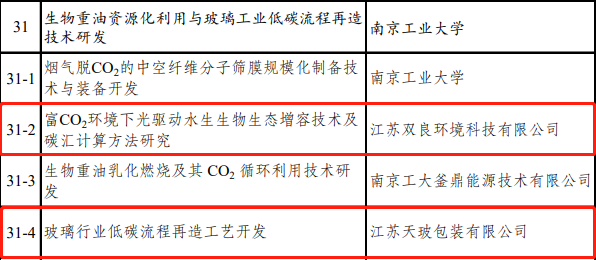 喜訊雙良環(huán)境成功入圍！