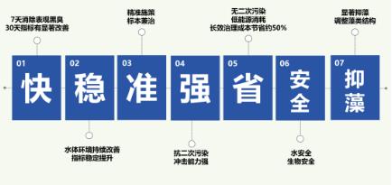 新型光催化對(duì)微污染物的降解研究