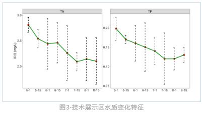 新聞轉(zhuǎn)載｜瀘沽湖保護(hù)治理已實(shí)施的重點(diǎn)項(xiàng)目包括瀘沽湖保護(hù)治理生態(tài)修復(fù)（二期）項(xiàng)目