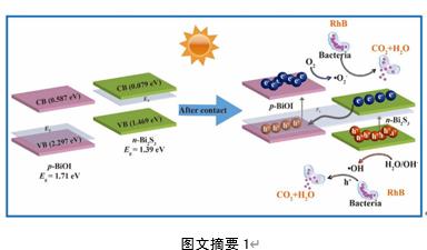  雙良環(huán)境最新科研動(dòng)態(tài)(2022-12)