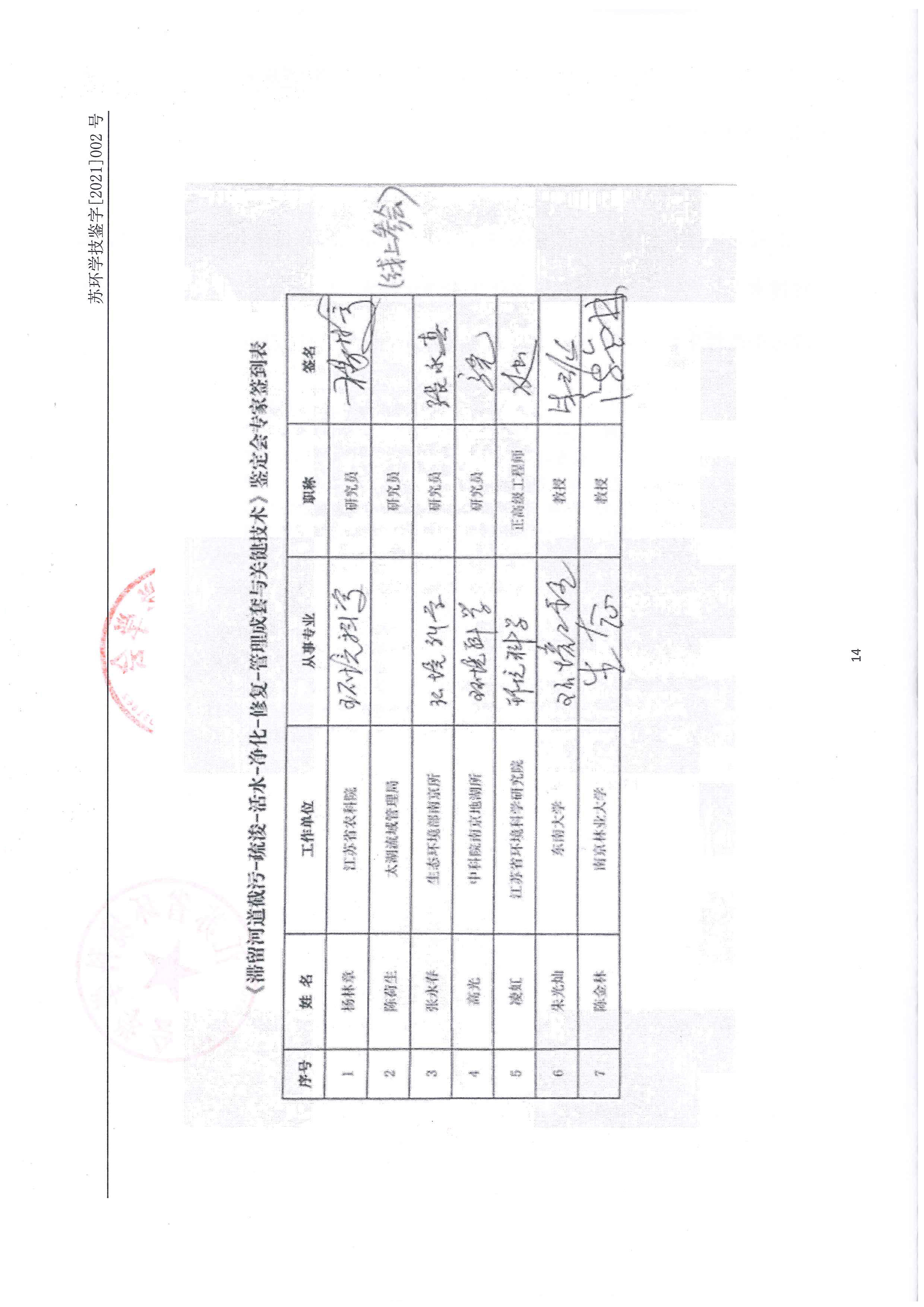 “十三五”國家科技重大專項子課題關鍵技術鑒定會